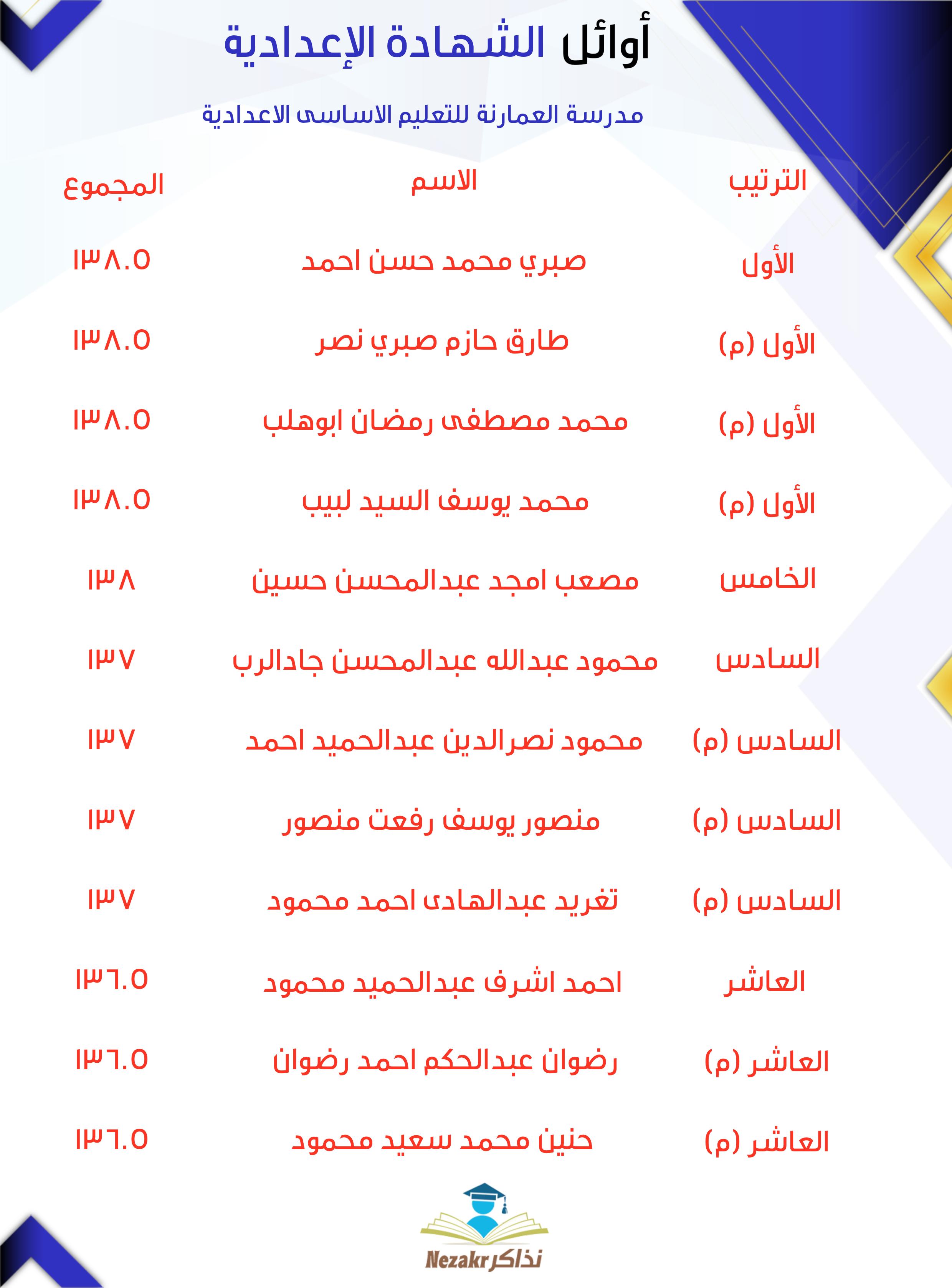 قائمة الأوائل  